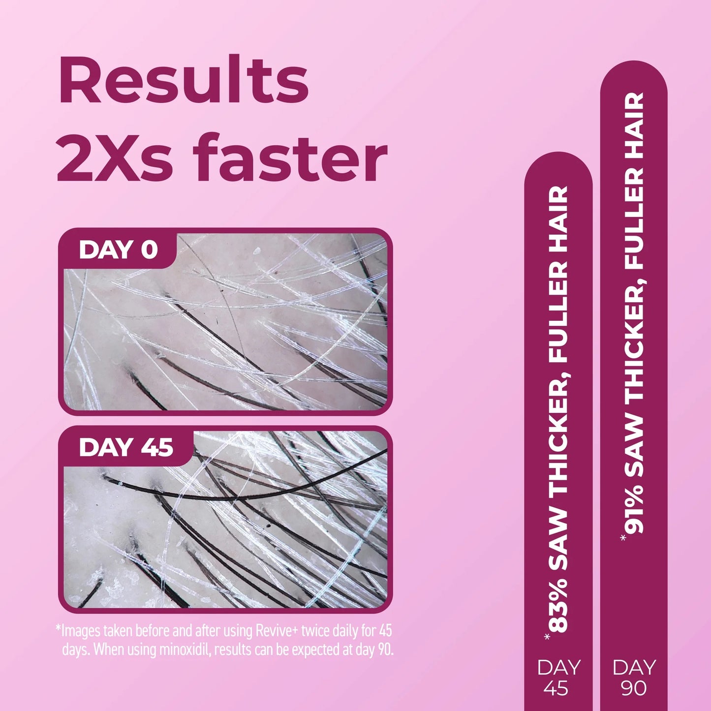 RETAIL BOSLEY WOMENS REVIVE+ DENSIFYING TREATMENT FOAM