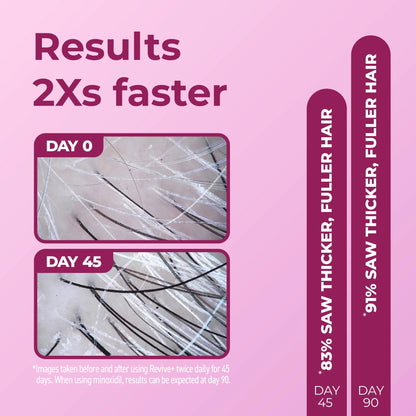 RETAIL BOSLEY WOMENS REVIVE+ DENSIFYING TREATMENT FOAM